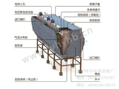濕式靜電除塵技術(shù)